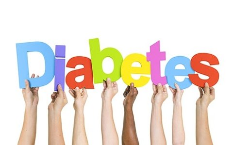 Type 2 Diabetes Cdc