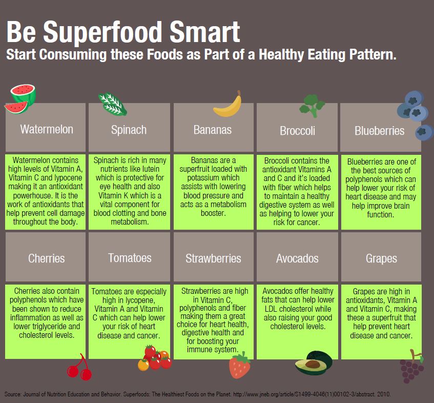 Superfood Infographic.jpg