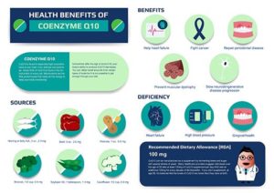 Should You Be Taking CoQ10 Boston Heart   Infographic CoQ10 Final Small 300x212 